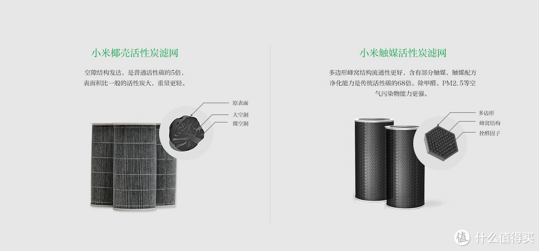 小米空气净化器 除甲醛滤芯 开箱