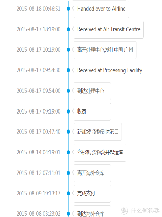 迟到2个半月的初剁——HP 惠普ENVY x360 15.6寸笔记本