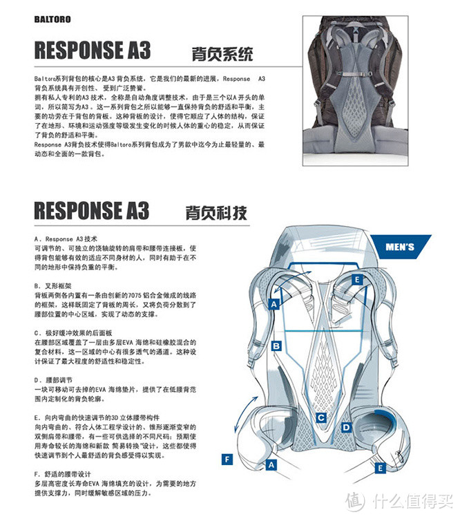 Gregory 格里高利 Baltoro 2015款B75和老款B65静态对比