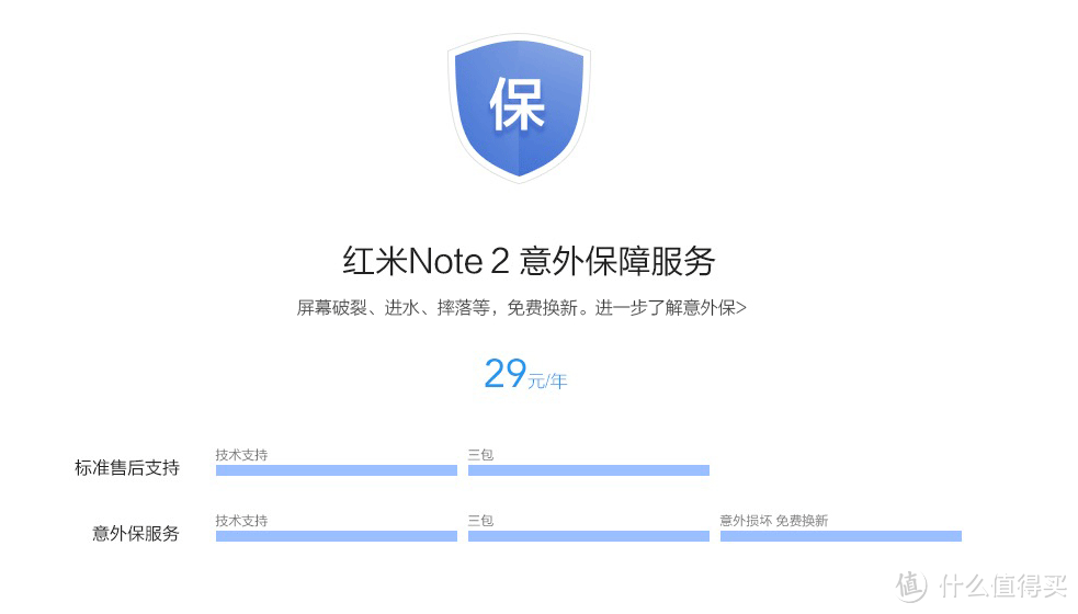 亮点与槽点满眼齐飞 天马共德赛一路货色：红米Note 2开箱