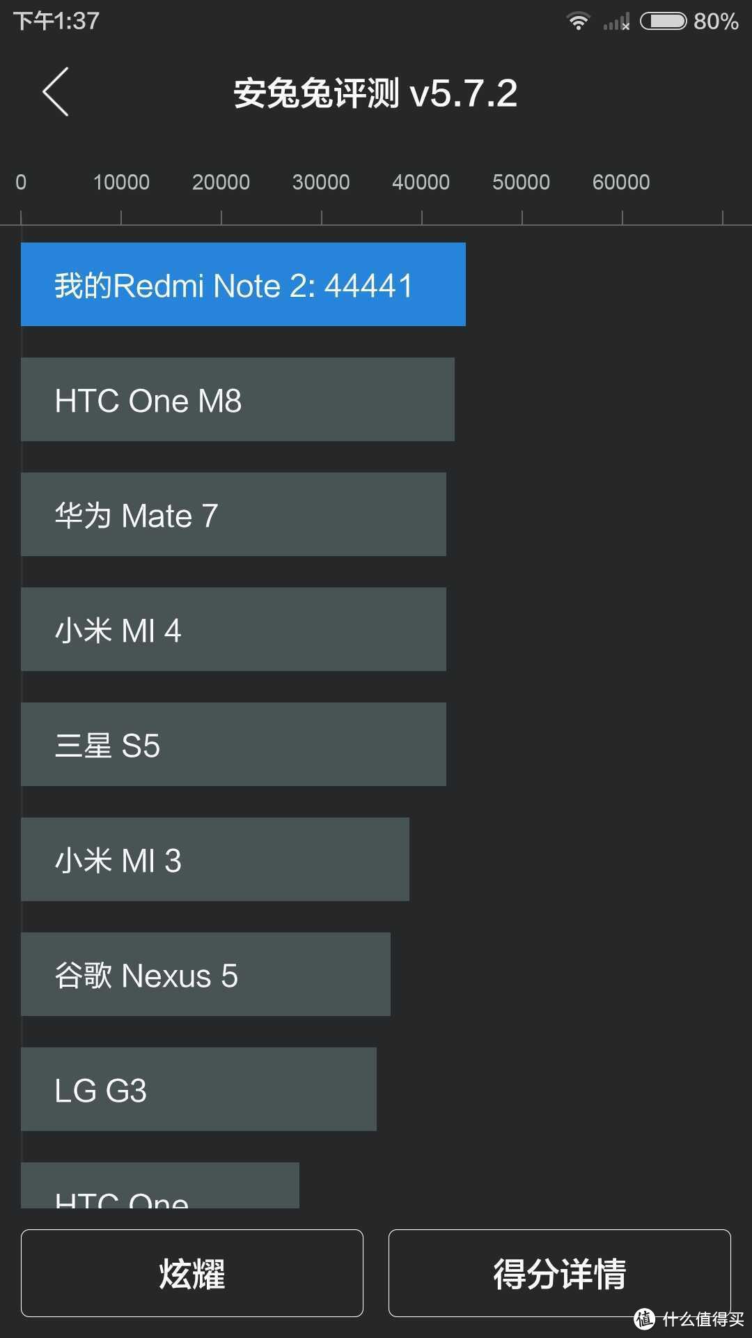 亮点与槽点满眼齐飞 天马共德赛一路货色：红米Note 2开箱