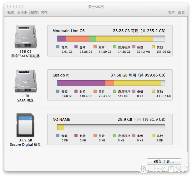 长期短途出差狗的EDC