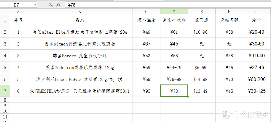 顺丰海淘——海外购物的新选择（多图预警）