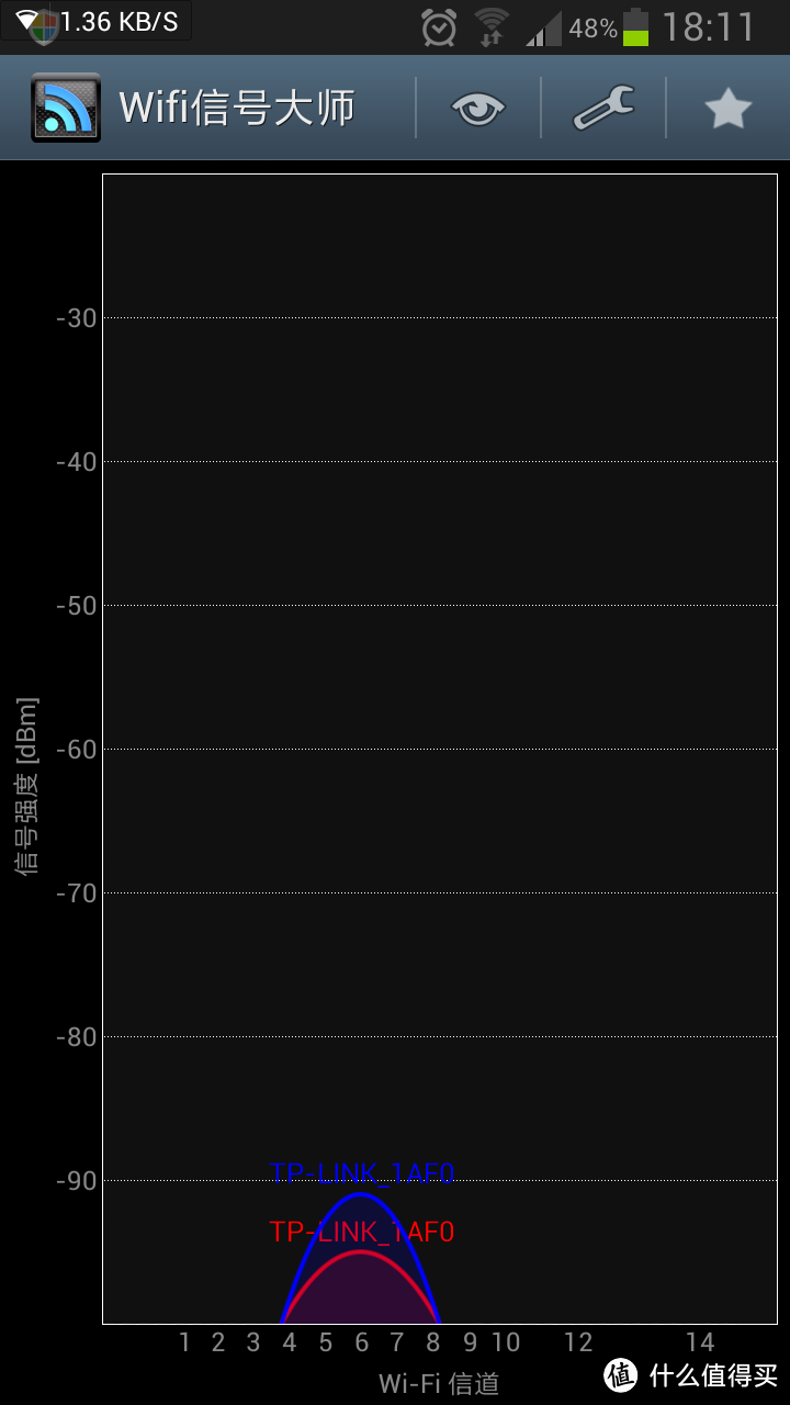 最终也没等来完美体验——小米wifi放大器测试