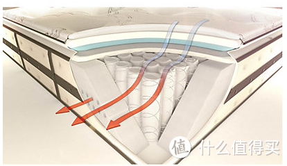 海淘 Simmons 黑标床垫晒单