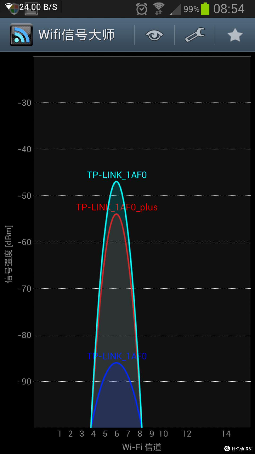 最终也没等来完美体验——小米wifi放大器测试