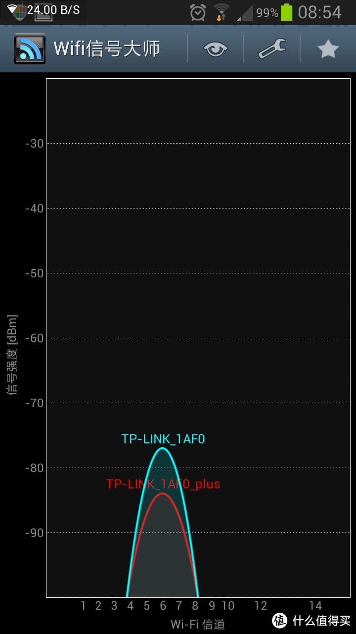 最终也没等来完美体验——小米wifi放大器测试