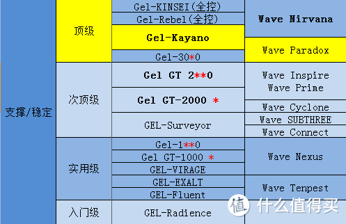 *级支撑 — Mizuno 美津浓 Wave Paradox/Asics 亚瑟士K21跑鞋使用对比