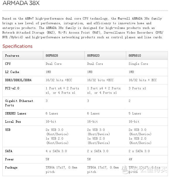 堪比NAS读写速度的家庭路由器——Linksys WRT1200AC 千兆双频无线路由器