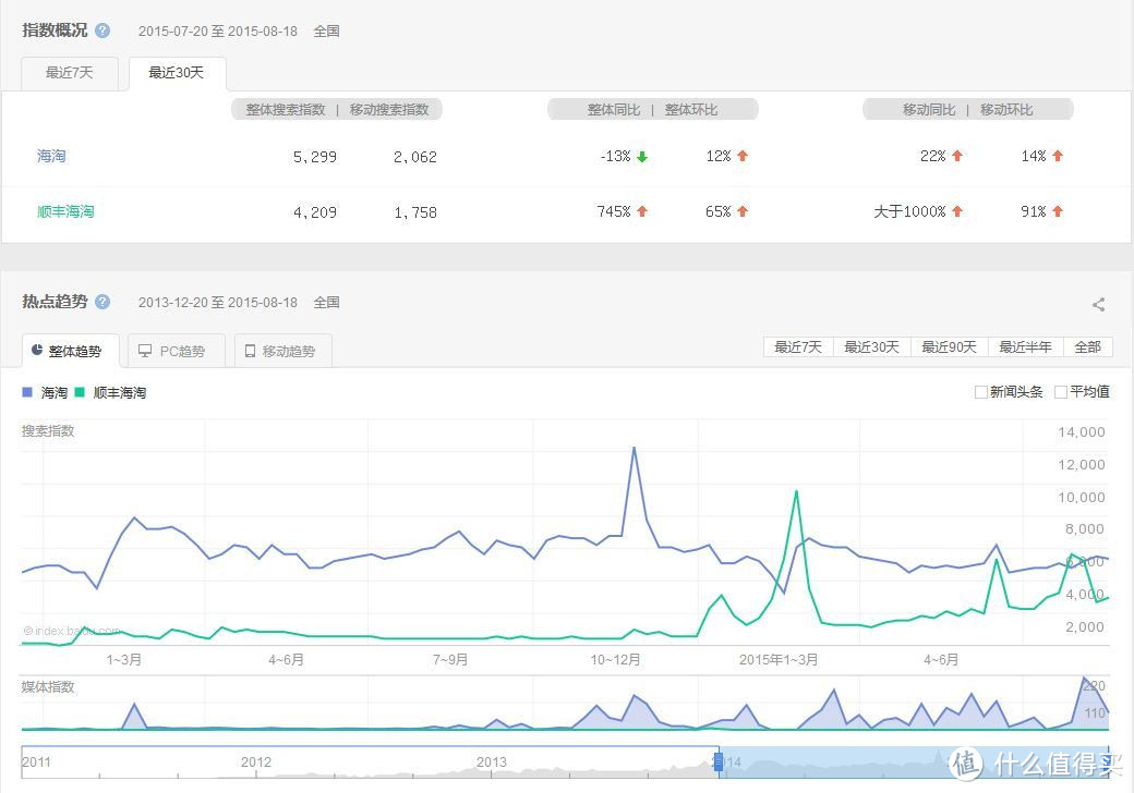要对得起ZDM:妈妈再也不用担心我不会海淘~