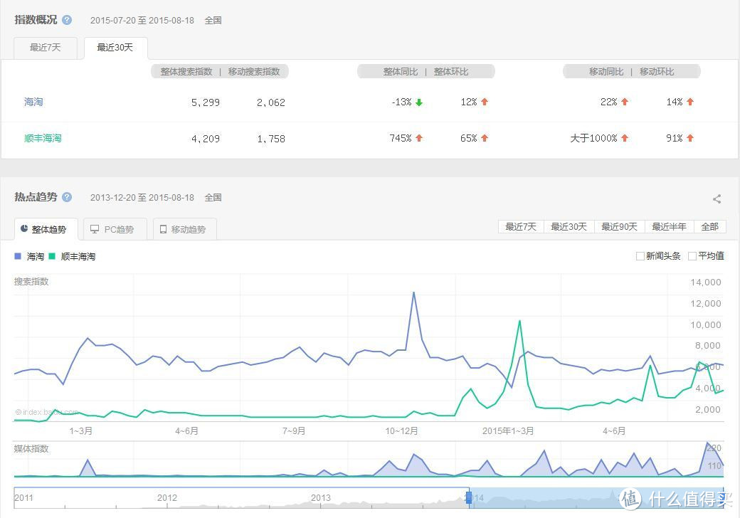 要对得起ZDM：妈妈再也不用担心我不会海淘～