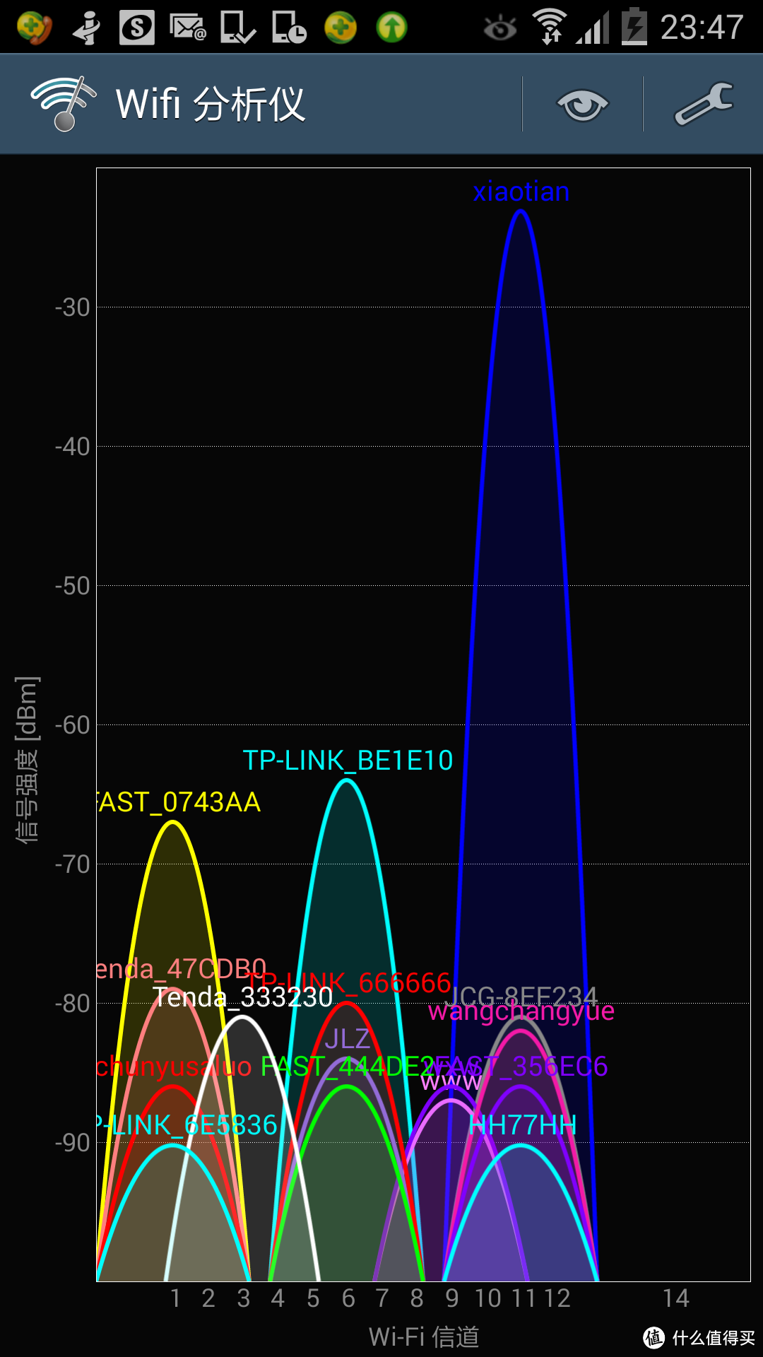 堪比NAS读写速度的家庭路由器——Linksys WRT1200AC 千兆双频无线路由器