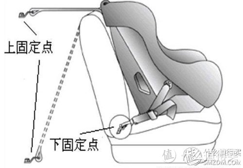 迟到的感受：日淘MAXI-COSI 迈可适 milofix 米洛斯 ISOFIX接口儿童汽车安全座椅心得