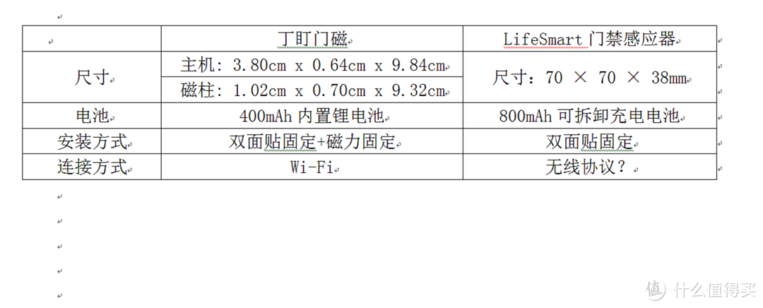 2015，把安全带回家——LifeSmart安全套装体验分享