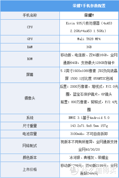 配置参数一览