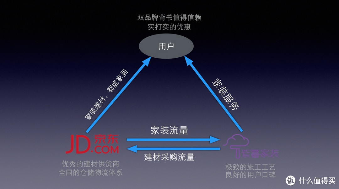 提供智能装修一体式服务：京东 与 紫薯家庭 达成合作推出智能装修包