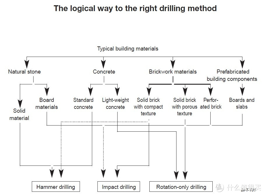 钻孔工具选购心得