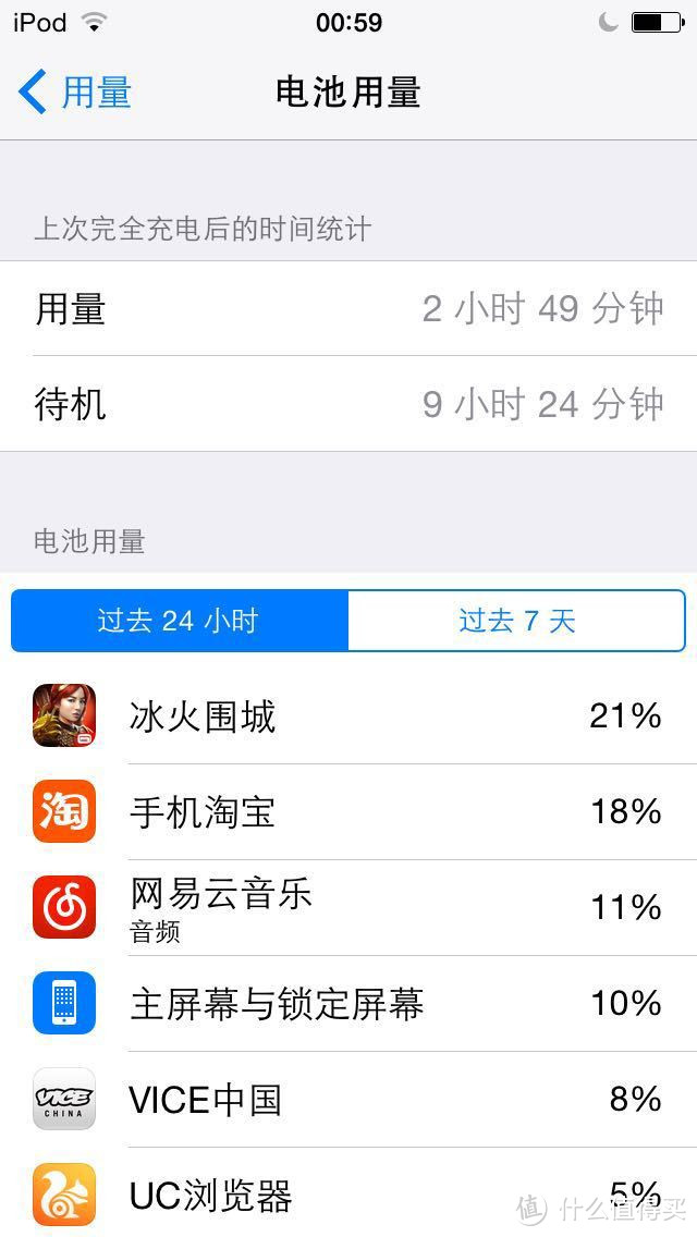 为情怀买单？ iPod touch 6