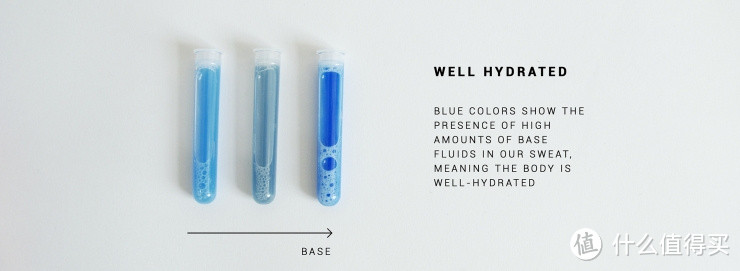 根据汗液酸碱度变换颜色：以显示体内储水状态的SOAK织涂料喷雾剂