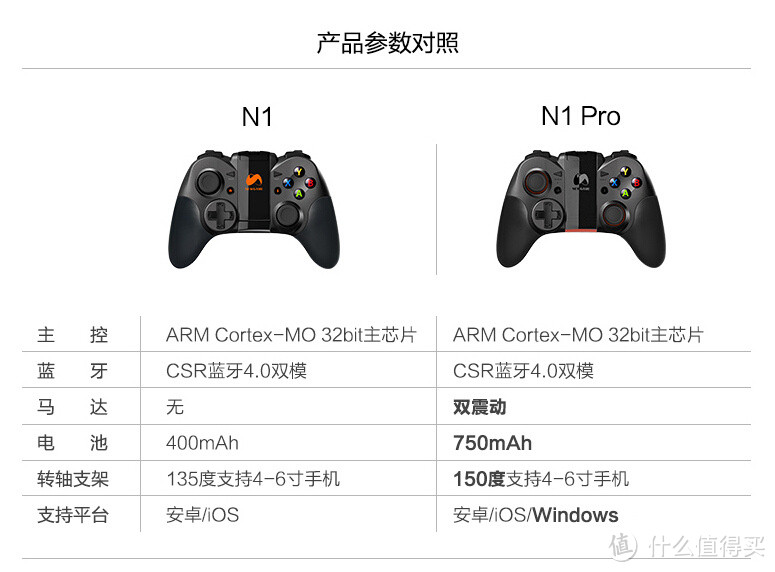 NGDS 新游N1pro 蓝牙游戏手柄 到底有多pro