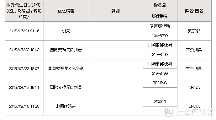 日淘 EPSON 爱普生 EP-807 喷墨打印机 开箱及日常使用经验分享