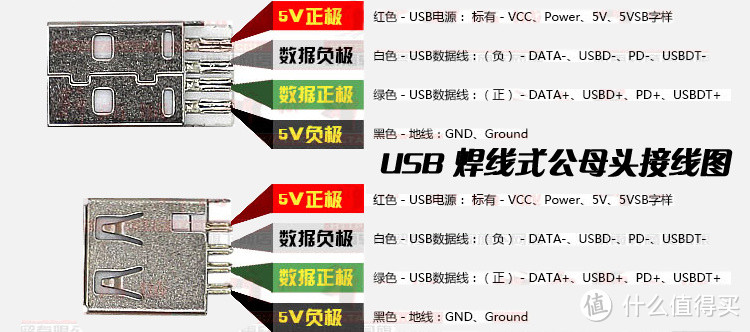 自己动手丰衣足食：普通风扇改USB接口小攻略