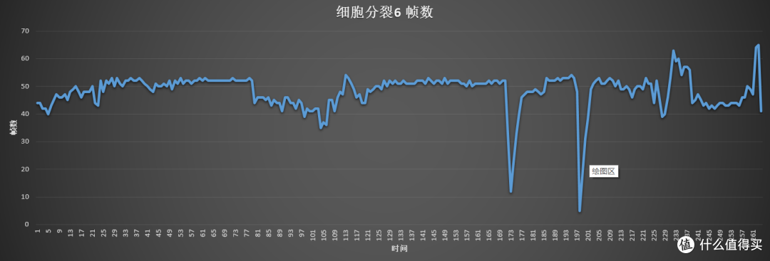 帧数统计,还算流畅 帧数统计,还算流畅