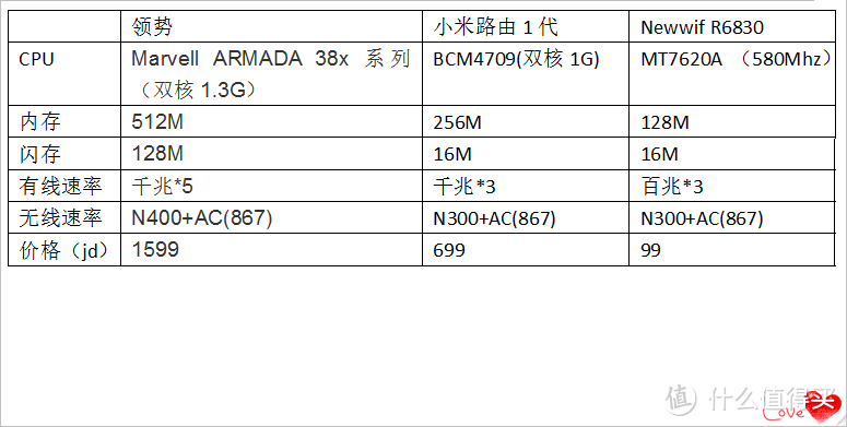 linksys wrt 1200ac 无线路由器小评测