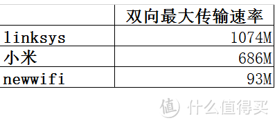 linksys wrt 1200ac 无线路由器小评测