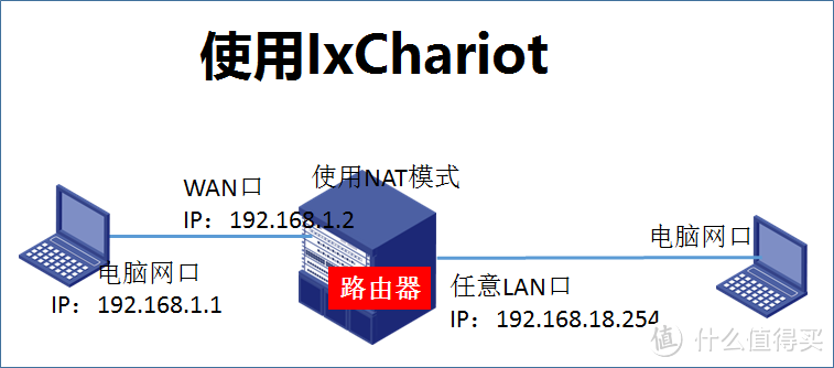 linksys wrt 1200ac 无线路由器小评测