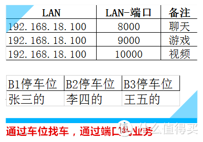 linksys wrt 1200ac 无线路由器小评测