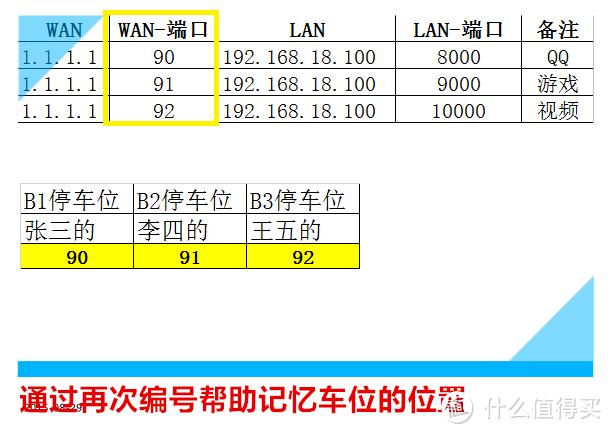 linksys wrt 1200ac 无线路由器小评测