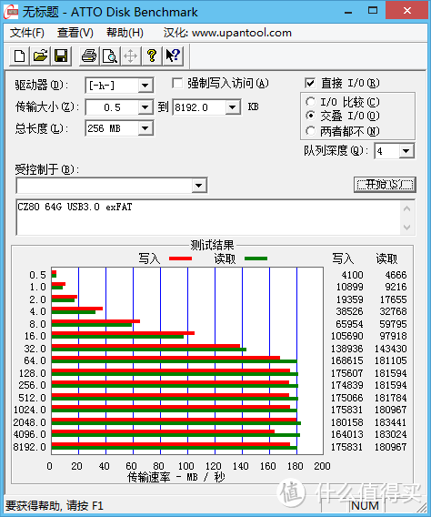 SONY 索尼 α7Rii模型U盘开箱