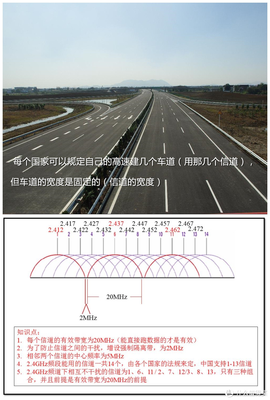 linksys wrt 1200ac 无线路由器小评测