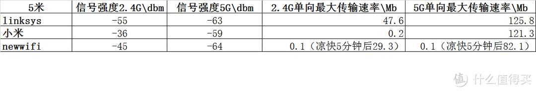 linksys wrt 1200ac 无线路由器小评测