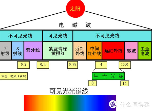 linksys wrt 1200ac 无线路由器小评测