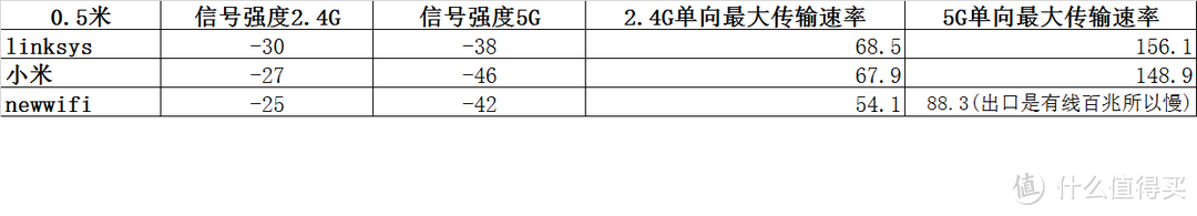 linksys wrt 1200ac 无线路由器小评测