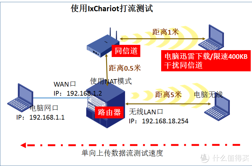 linksys wrt 1200ac 无线路由器小评测