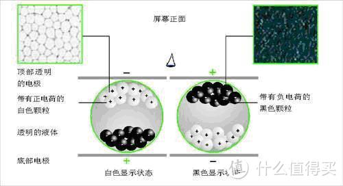 基本达到预期，掌阅iReader电纸书，这个可以有。