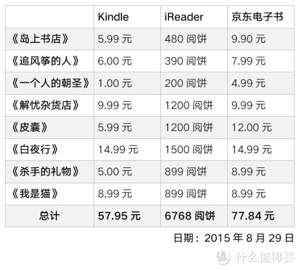 更懂中文的新晋竞争者——掌阅iReader电纸书阅读器试用报告