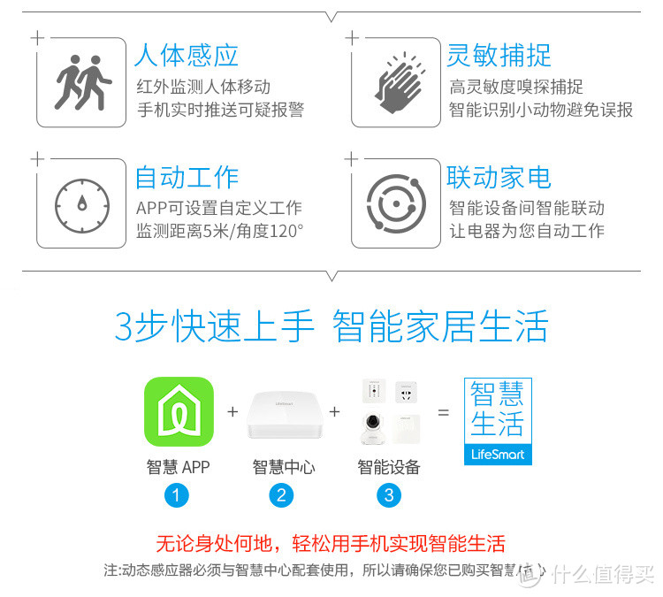 智能安防路漫漫——LifeSmart 安全套装评测报告