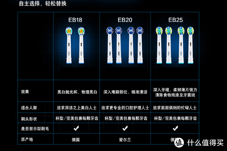 Oral-B 欧乐-B 7000 旗舰款专业护理智能电动牙刷半年使用报告