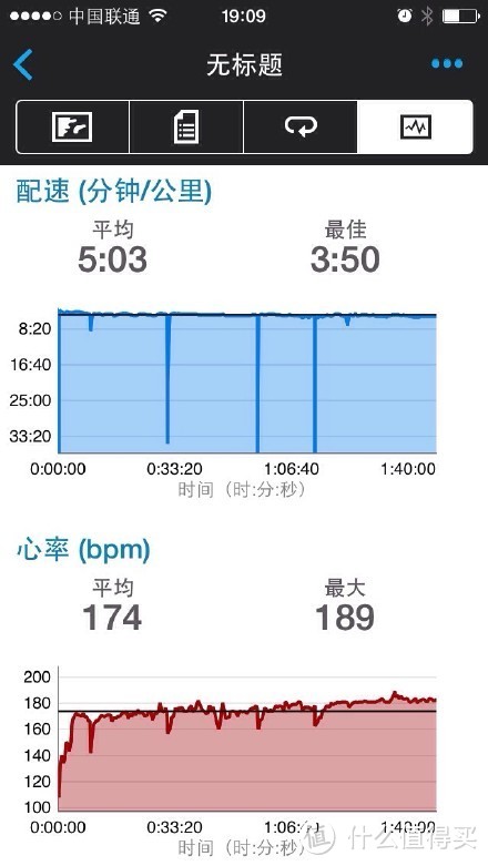 跑步利器：GARMIN  Forerunner 225 GPS跑步心率手表