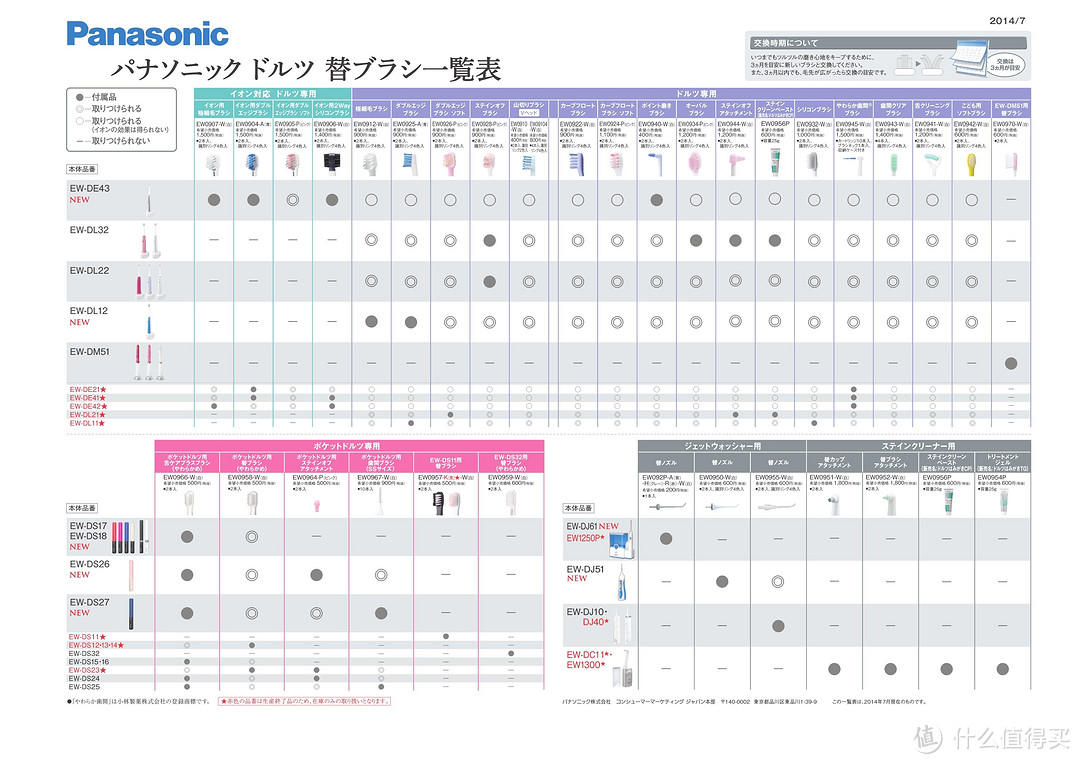 Panasonic 松下 EW-DE43-S 电动声波牙刷日淘购买过程附替换牙刷选择攻略