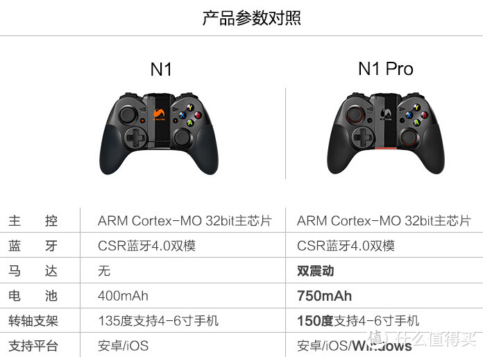 移动游戏也有操控体验！新游N1pro蓝牙游戏手柄上手速测