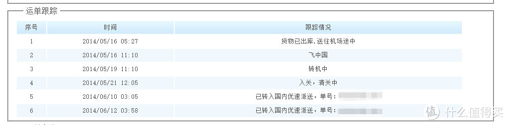 ASUS 华硕 Q501LA-BBI5T03 触控笔记本 官翻版