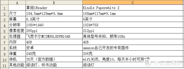 国货当自强——掌阅 iReader电纸书