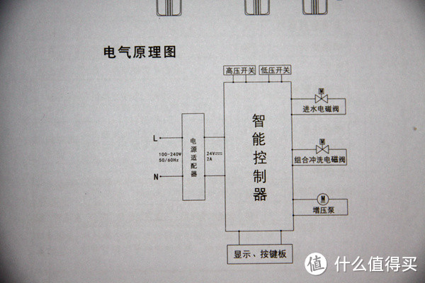 联合利华 UPR01UL-H 橱下反渗透净水器之安装使用及评价