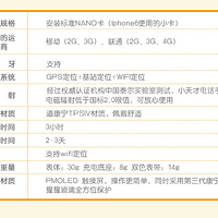 小天才Y01电话手表使用总结(app|设置|设置|功能)