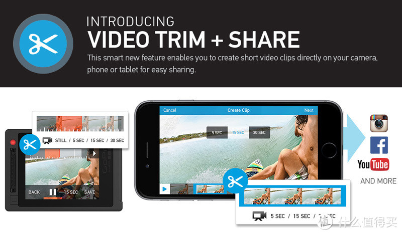 快速剪辑、快速分享：GoPro 推出一键剪辑短小视频应用